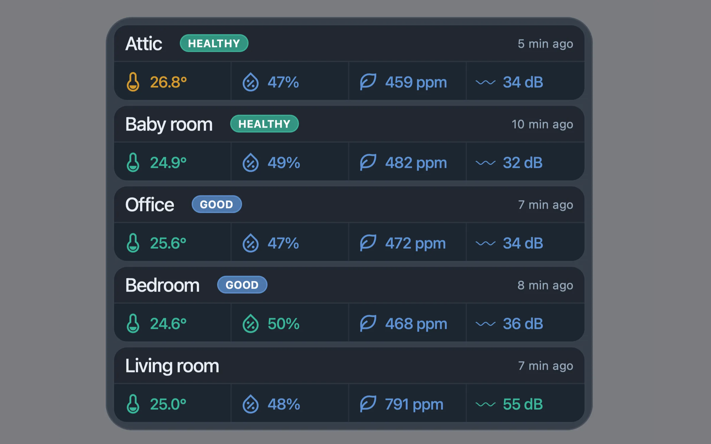 Environment widget showing room conditions Environment widget showing room conditions