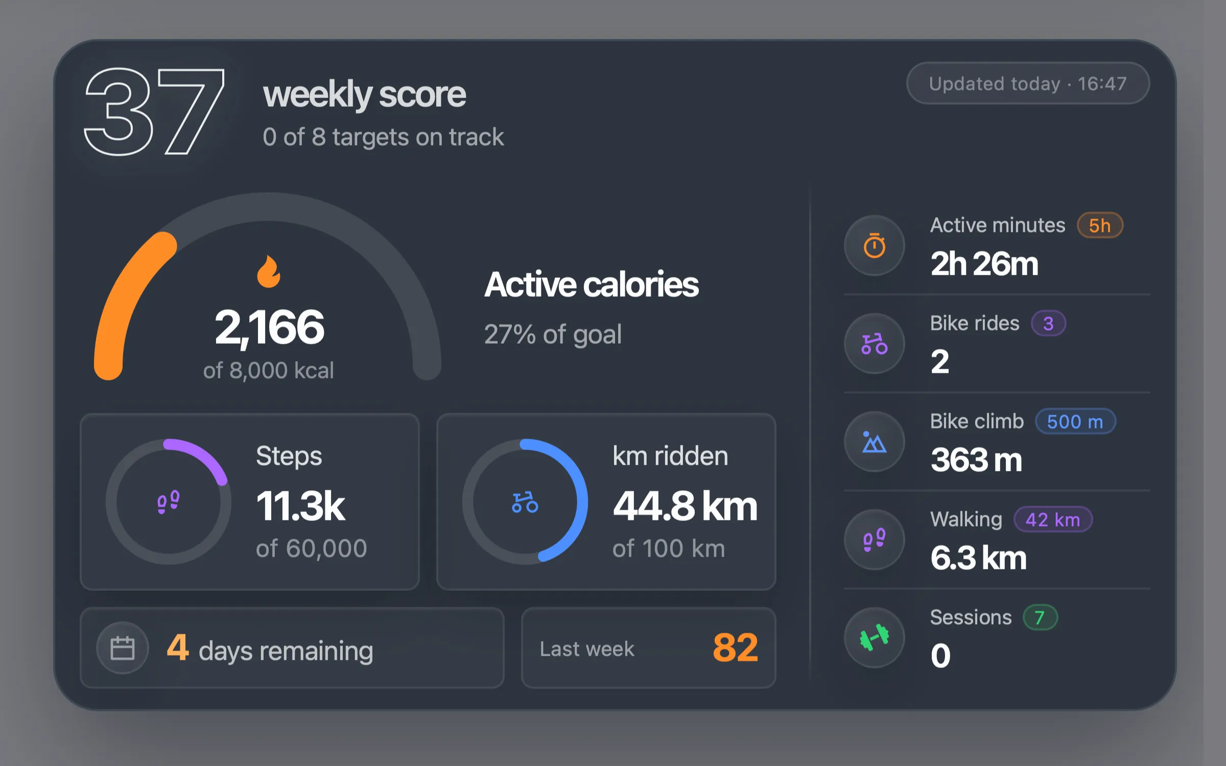 Health score widget showing weekly activity metrics Health score widget showing weekly activity metrics