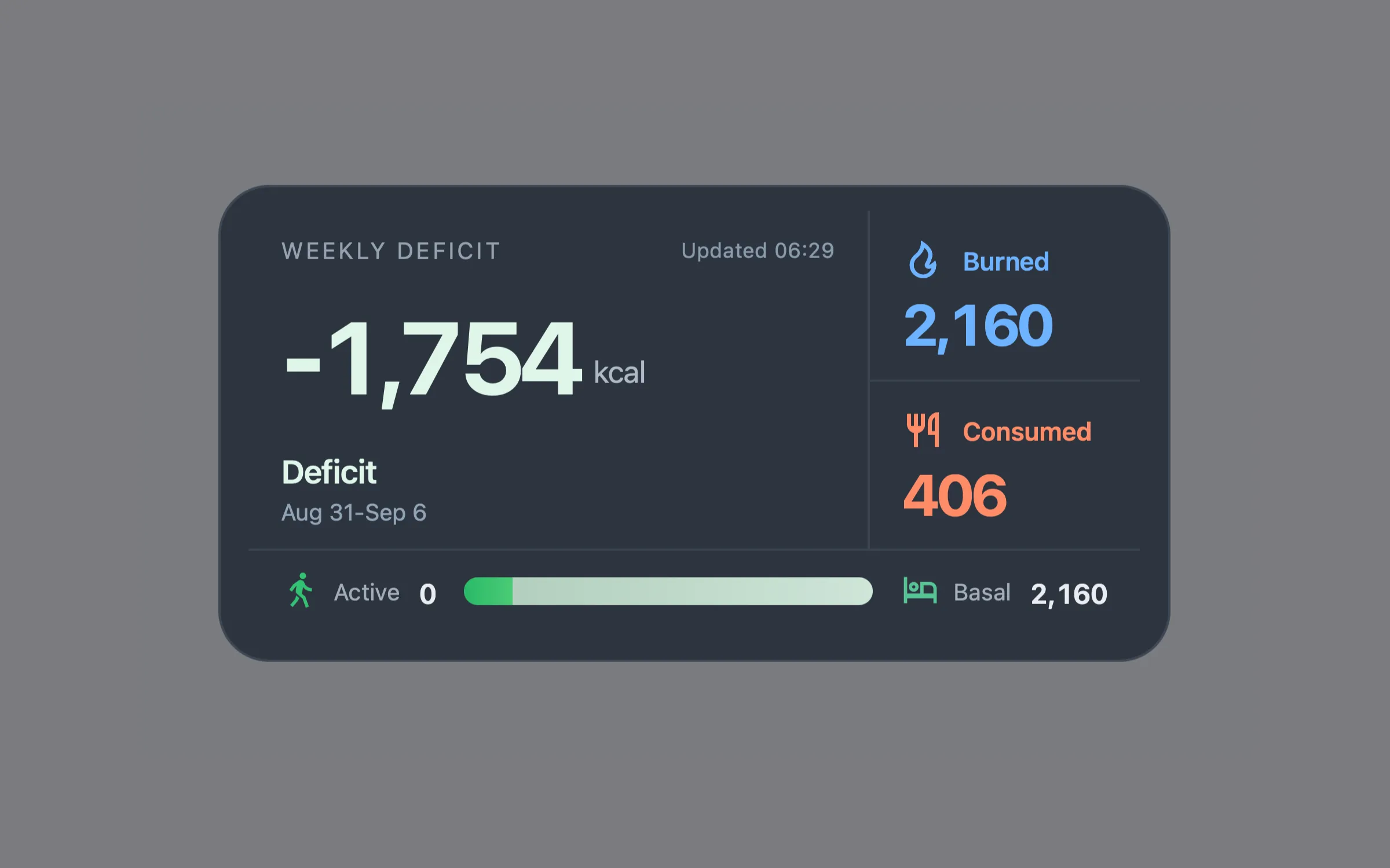 Weekly deficit widget on the desktop Weekly deficit widget on the desktop